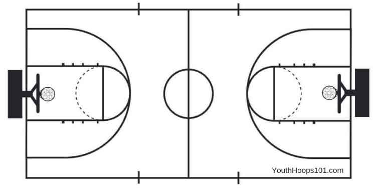 outdoor basketball court plan