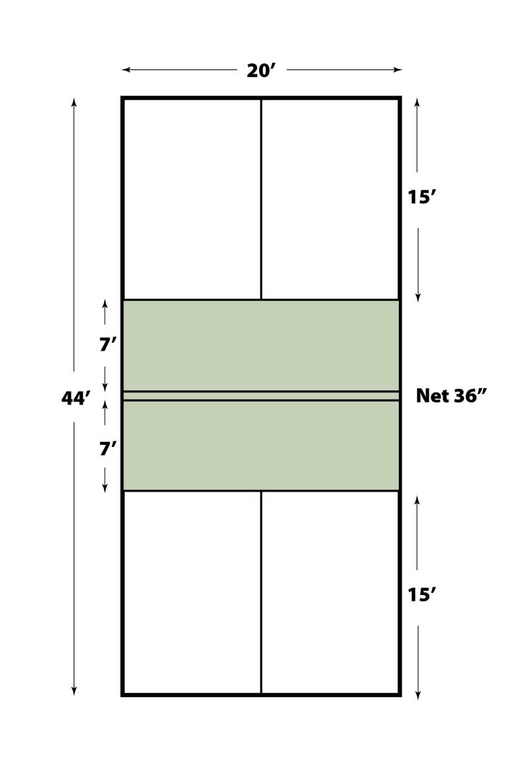 Pickle Ball Court Dimensions