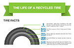 Rubber Tire Mulch Inforgraphic