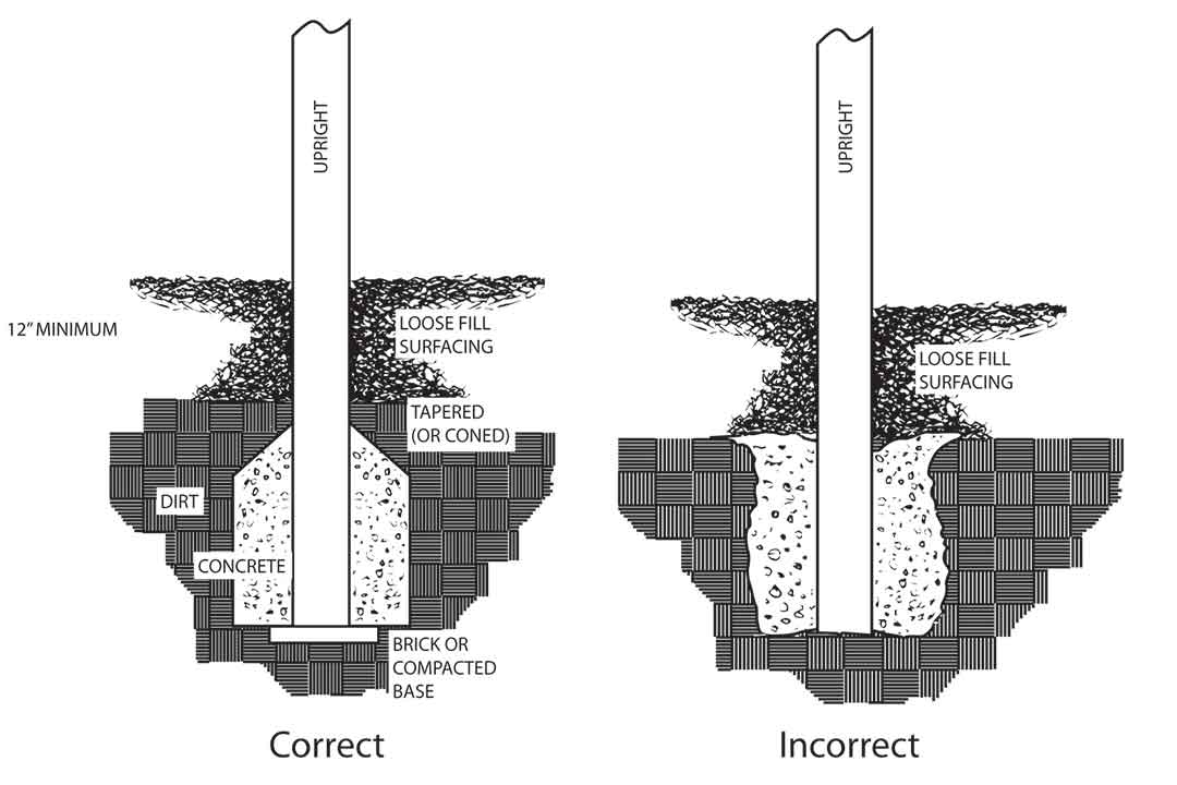 Concrete Footings for Playgrounds