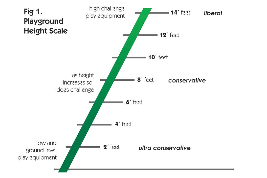 playground height graph