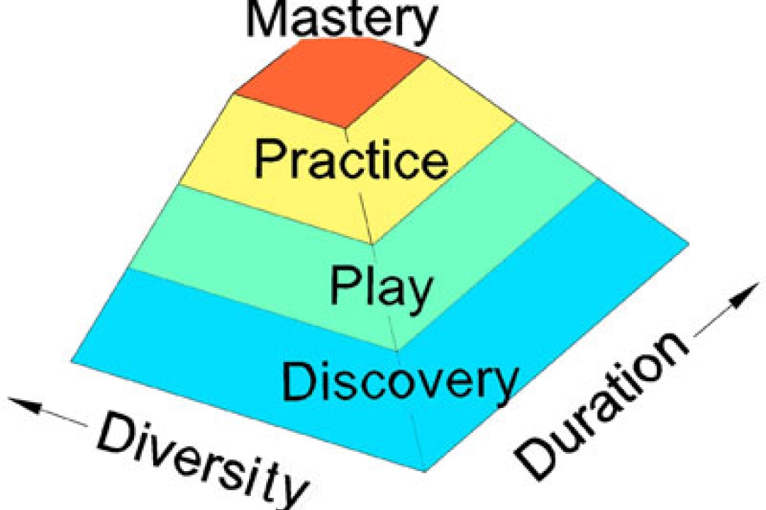 Play is a Skill - Jay Beckwith column
