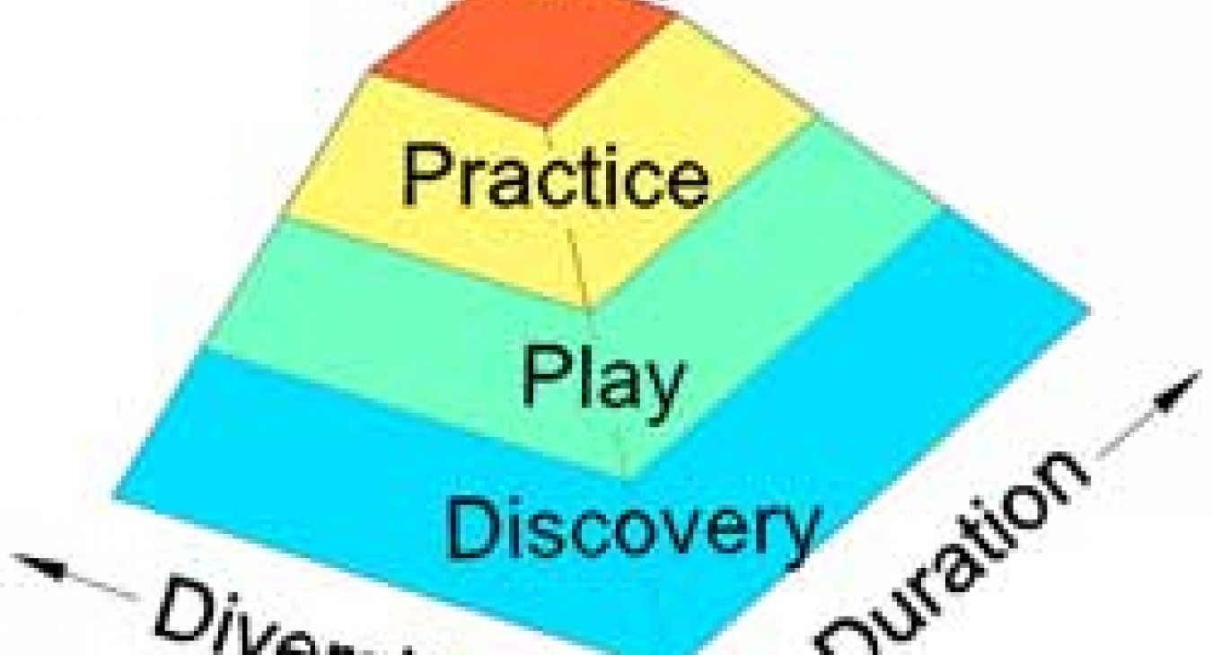 Discover - Play - Practice - Master - Jay Beckwith column