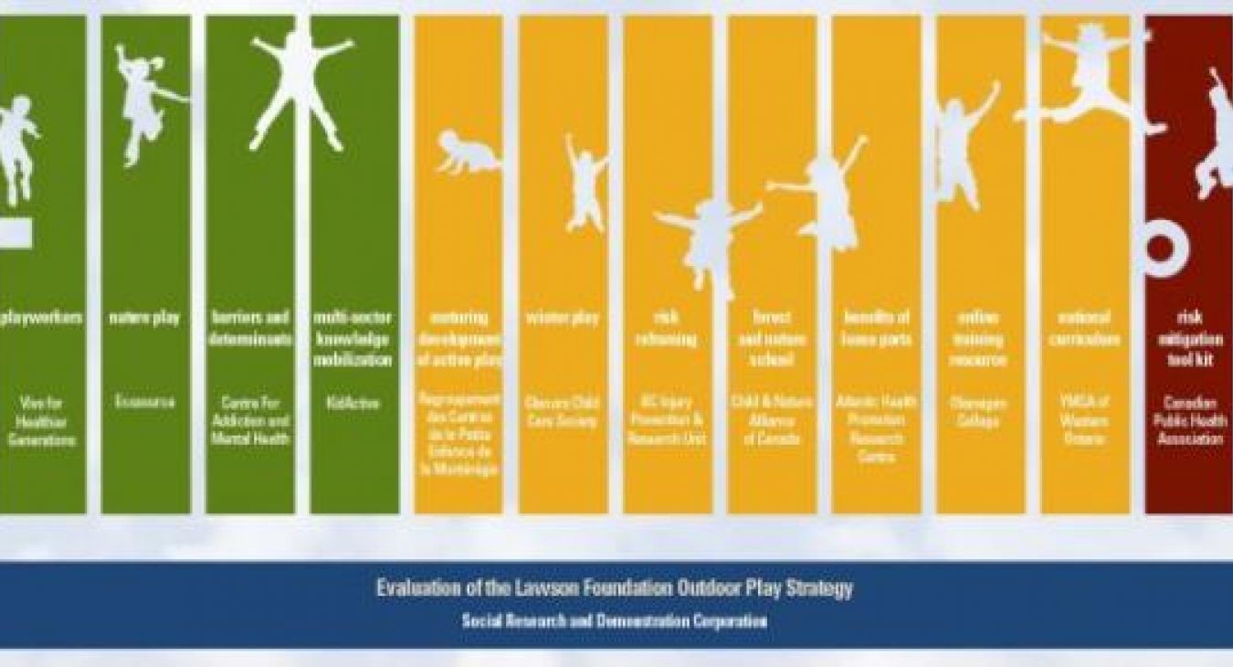 infographic lawson foundation