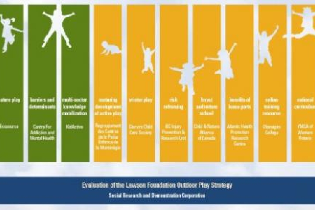 infographic lawson foundation