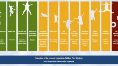 infographic lawson foundation